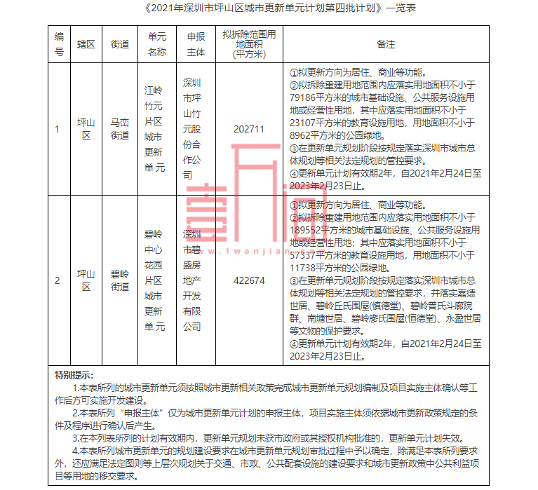 坪山发布第四批更新计划公告：江岭竹元片区、华盛碧岭城项目获批