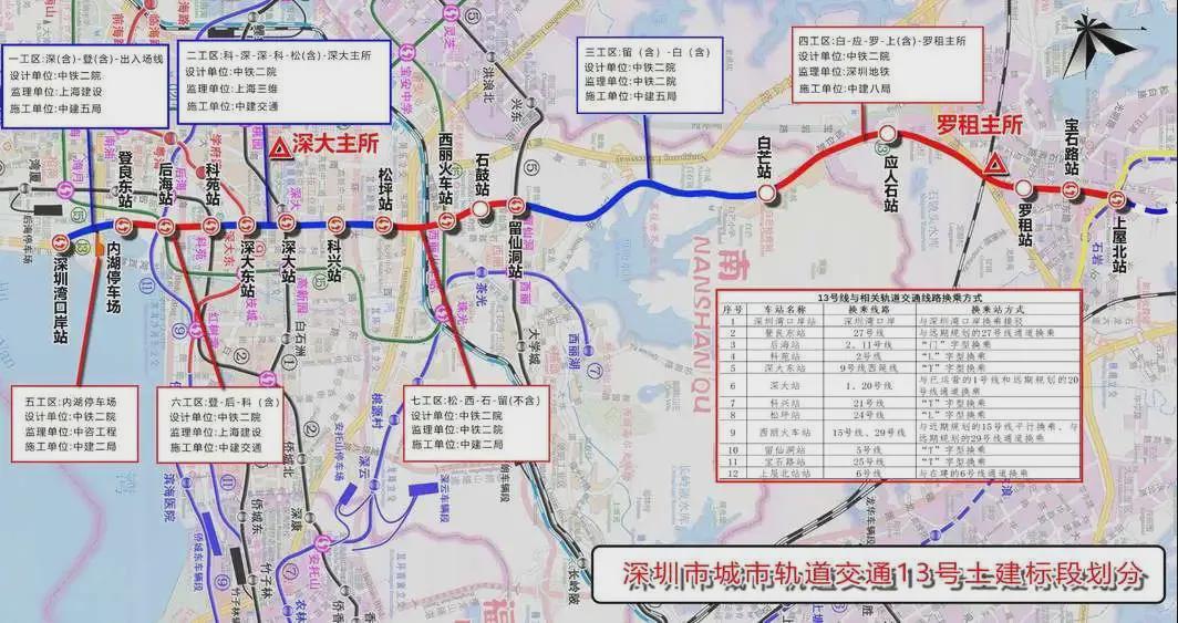 新消息！深圳6条在建地铁共96个站点改名了，现在叫……