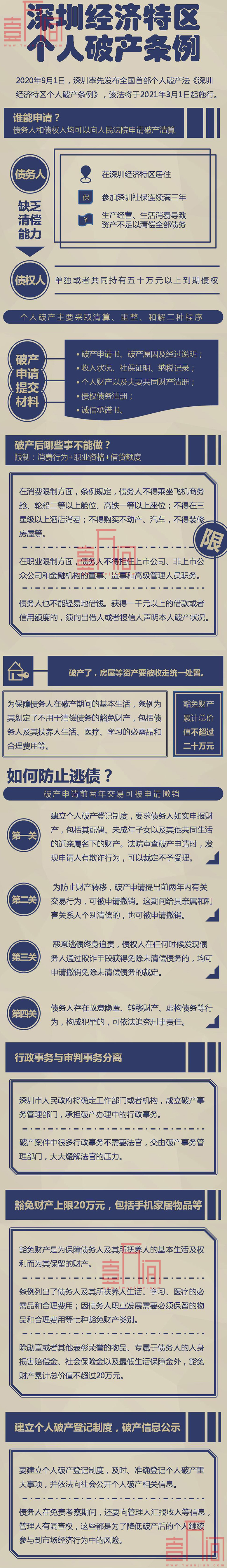 深圳试点全国首部个人破产条例，深圳会成为逃债天堂吗？