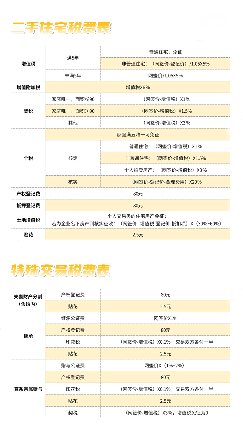 深圳购房政策频出，2021年该如何买房？限购、新房、二手房、贷款、税费都有