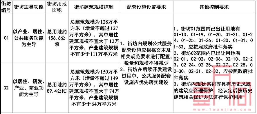 深汕鲘门高铁站北片区总规划公布，这些地方将有大改变