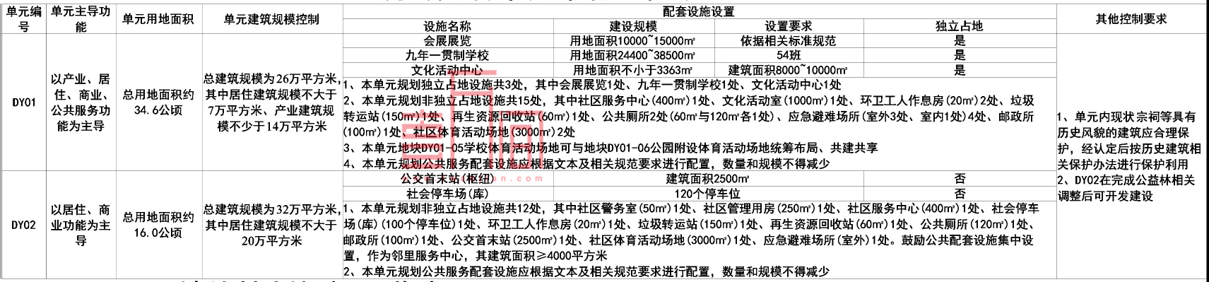 深汕鲘门高铁站北片区总规划公布，这些地方将有大改变