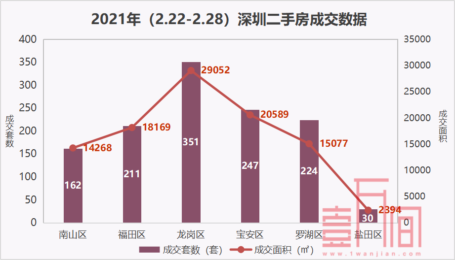 【数据周报】春节后备案逐渐恢复，一二手房皆有上涨