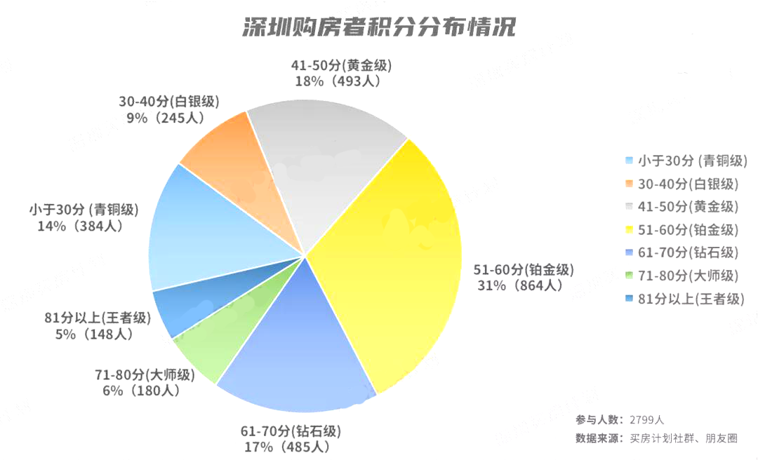 深圳刚需积分情况如何？买房首付、社保有什么攻略?