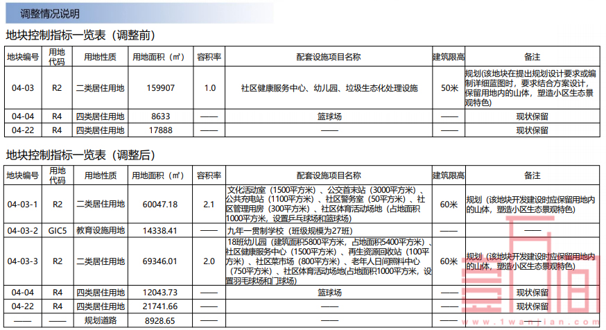 大鹏南澳地块规划调整公示-新增一所27班九年制学校！