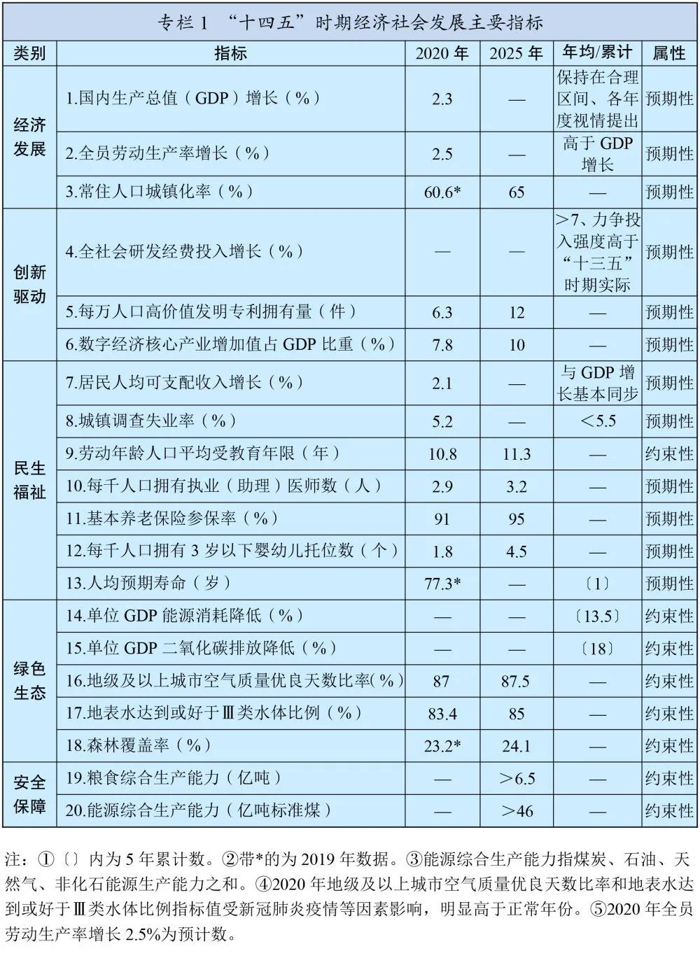 “十四五规划”重点内容在这了!包括推进房地产税立法等重大目标…