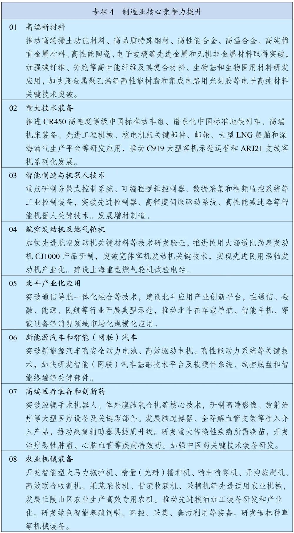 “十四五规划”重点内容在这了!包括推进房地产税立法等重大目标…