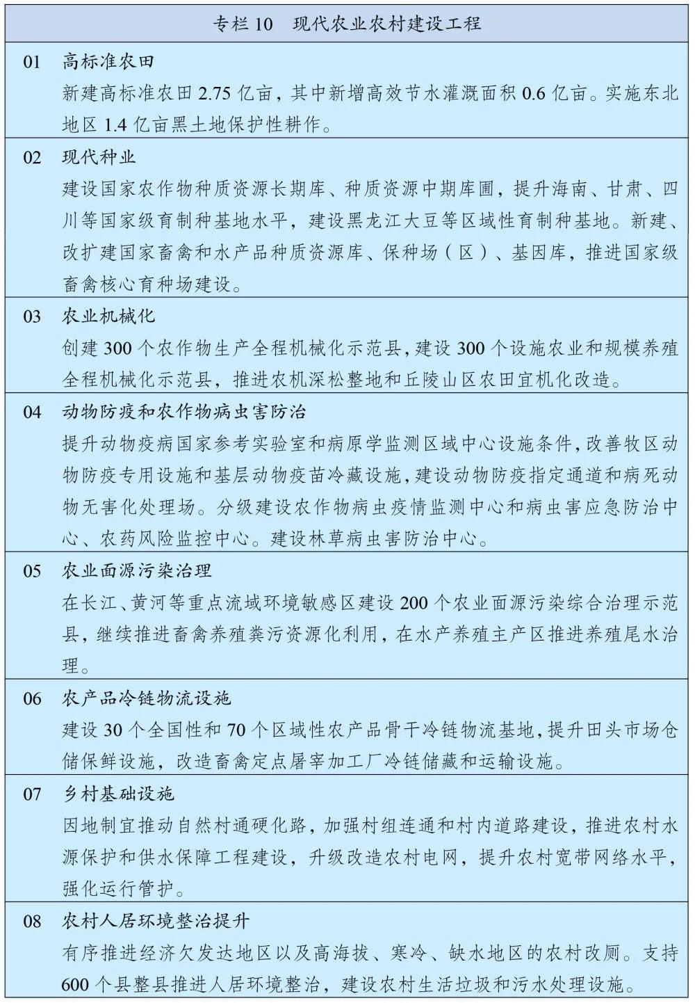 “十四五规划”重点内容在这了!包括推进房地产税立法等重大目标…