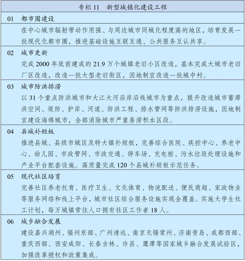 “十四五规划”重点内容在这了!包括推进房地产税立法等重大目标…