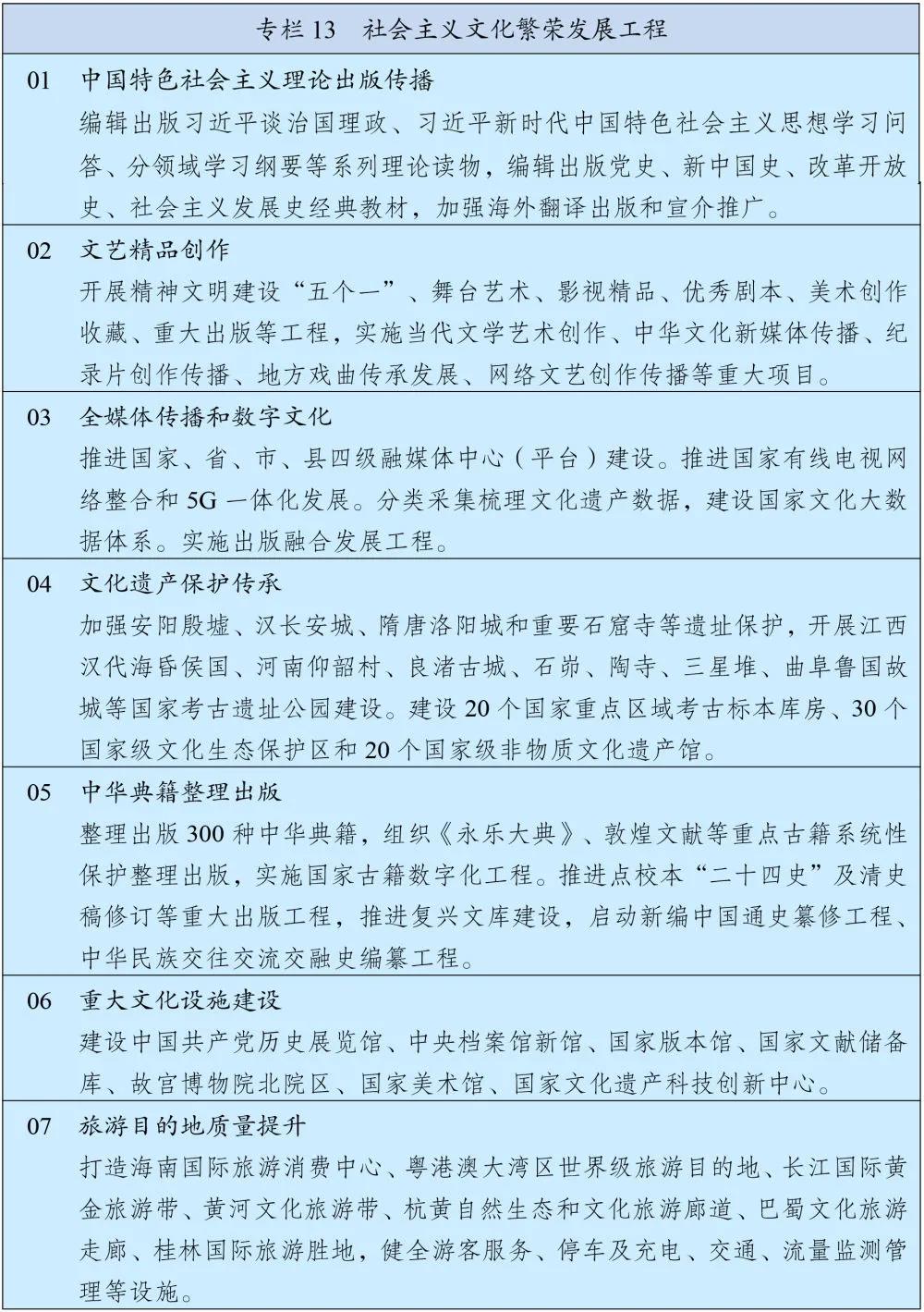 “十四五规划”重点内容在这了!包括推进房地产税立法等重大目标…