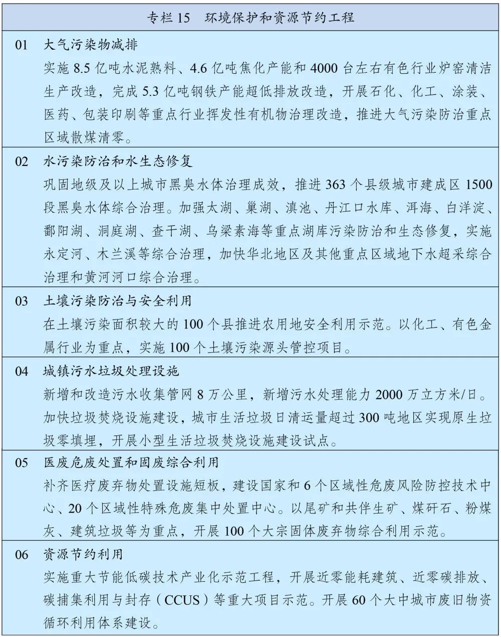 “十四五规划”重点内容在这了!包括推进房地产税立法等重大目标…