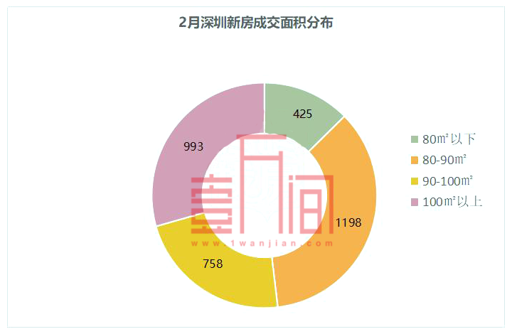 深圳新房火热，500-800万有这些新房/公寓可以选择