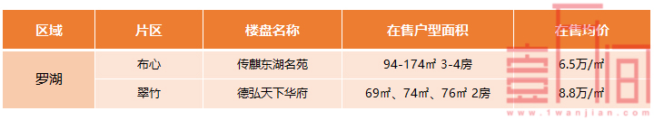 深圳新房火热，500-800万有这些新房/公寓可以选择