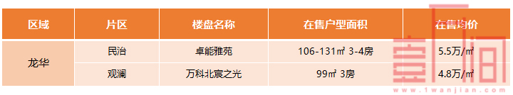 深圳新房火热，500-800万有这些新房/公寓可以选择