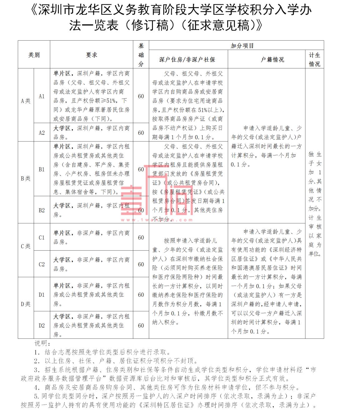 龙华区入学积分有变！大学区小一、初一积分办法征求意见稿发布