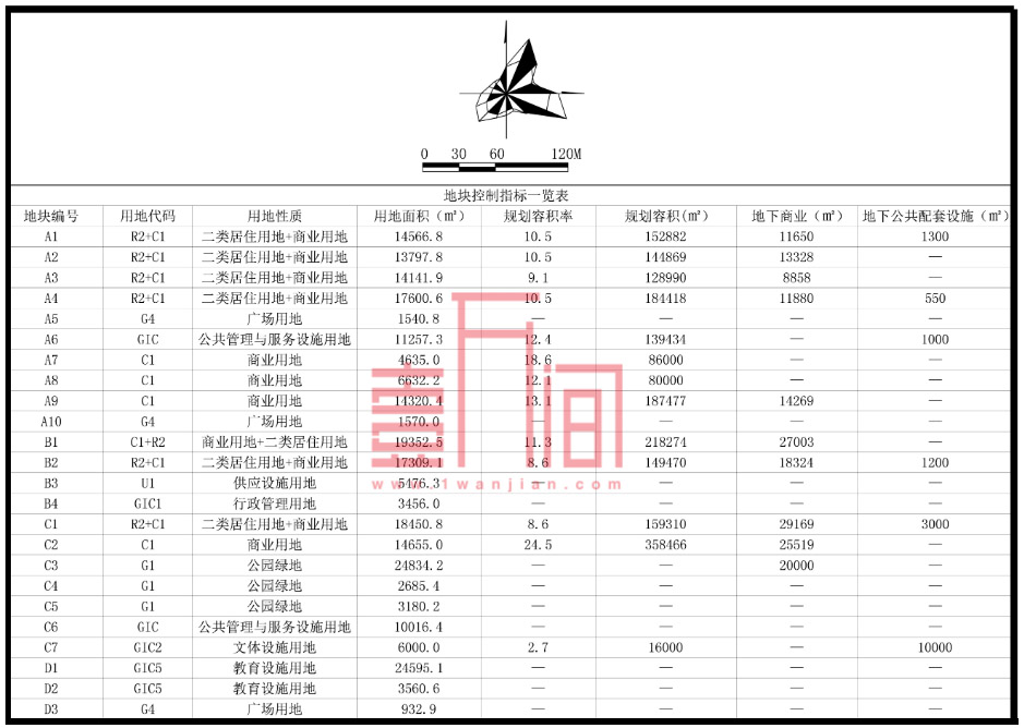 罗湖区华润湖贝旧改规划公示！拆迁过渡费25亿?