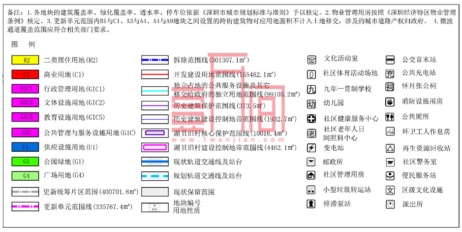 罗湖区华润湖贝旧改规划公示！拆迁过渡费25亿?