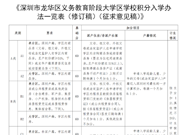 深圳学区房瑟瑟发抖！这一片区要试行大学区