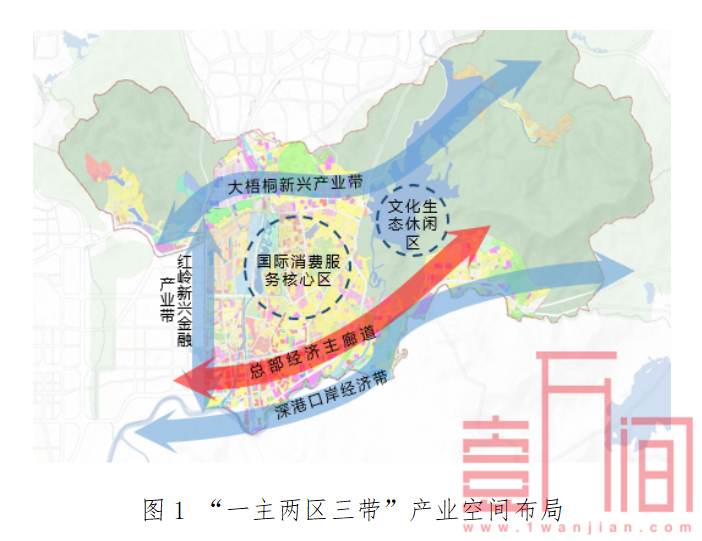 ​罗湖一主两区三带、1+4+2、免税城……十四五产业规划征求意见中