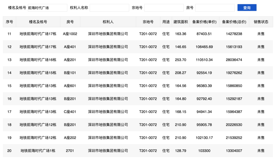 深圳前海深铁尾盘突击开卖到底有多香