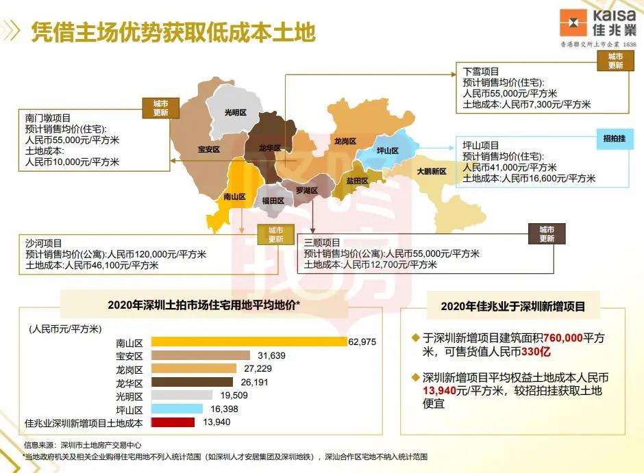 2020年佳兆业深圳旧改回迁房地产项目业绩