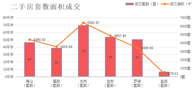 深圳楼市数据分析（04.08日）