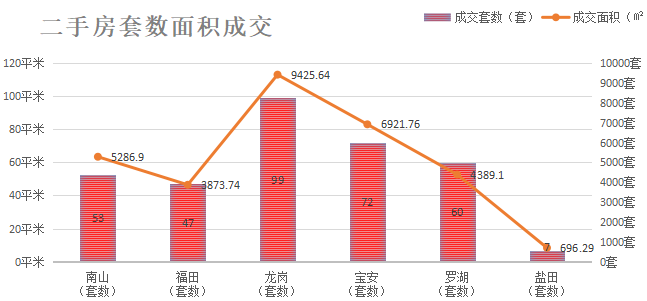 深圳楼市数据分析（04.09日）