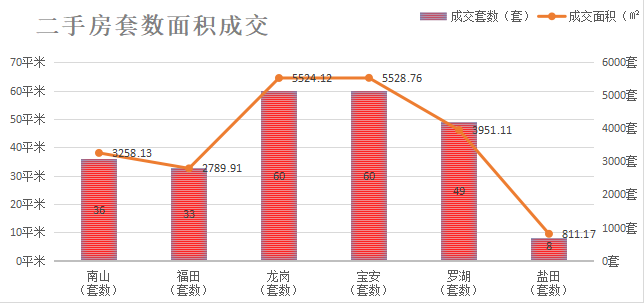 深圳楼市数据分析（04.13日）