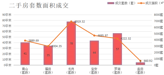 深圳楼市数据分析（04.16日）