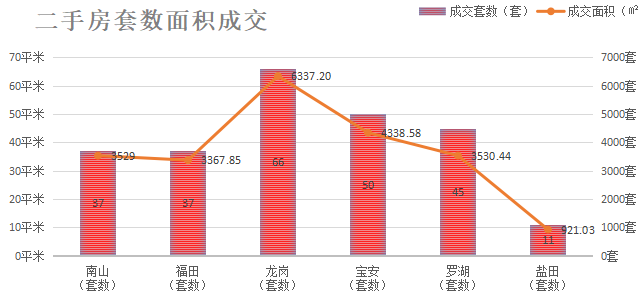 深圳楼市数据分析（04.23日）