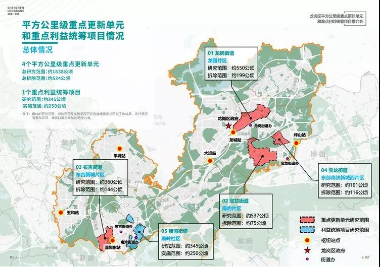 拟拆近200万㎡！华润拿下深圳重大旧改回迁单元