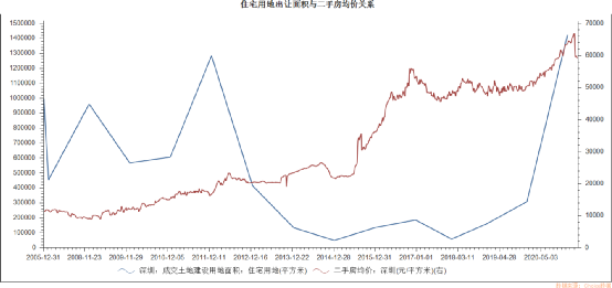 颠覆常识！深圳房价暴涨的真实原因