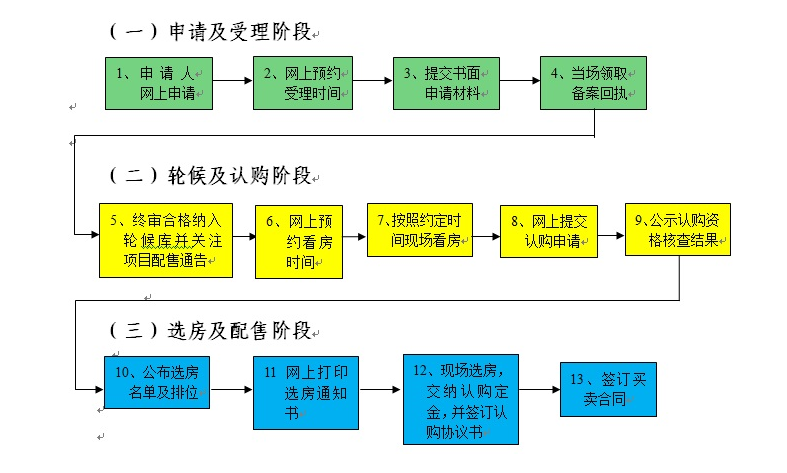 深圳人才住房分配及配租售面积