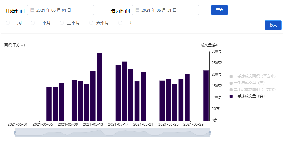 刚需买不起，投资不敢追！深圳二手房成交量大跌