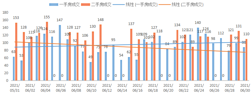 深圳楼市成交数据分析（06.30日）