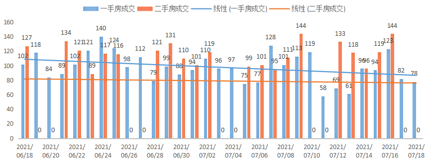 深圳楼市成交数据分析（07.16日）