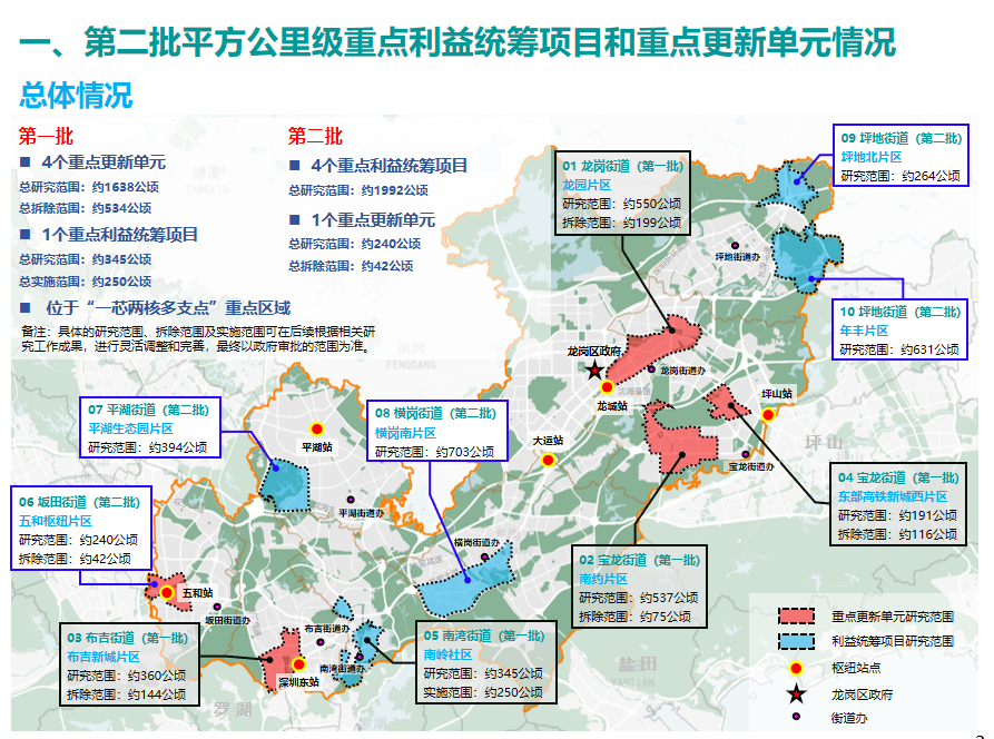 龙岗第二批重点旧改更新单元和重点利益统筹项目