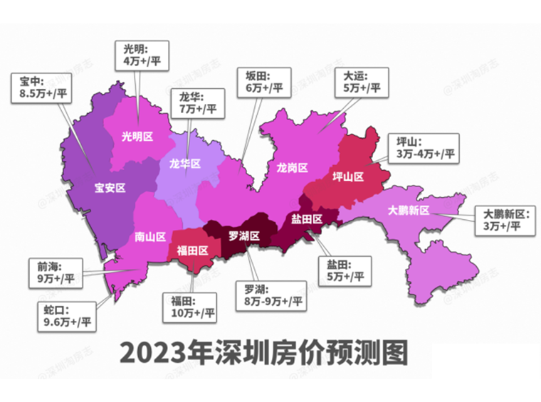 预测：2023年深圳房价地图大曝光！