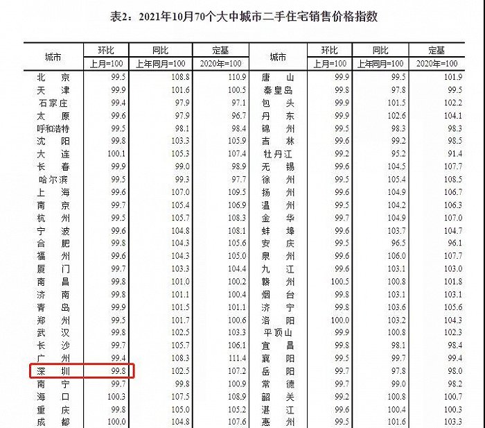 图片来源：国家统计局官网