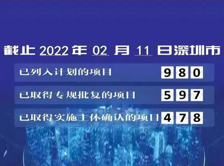 深圳旧改大数据：立项项目达980个，龙岗领跑全市、工改占比高