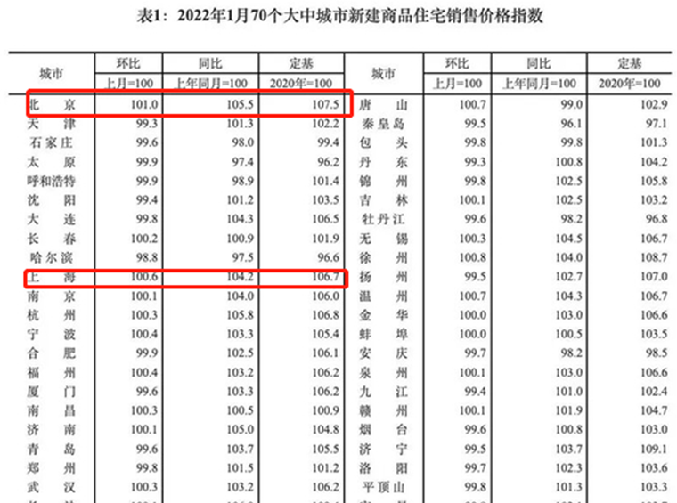 又跌了，深圳二手房房价下降0.5%！官方最新房价数据出炉