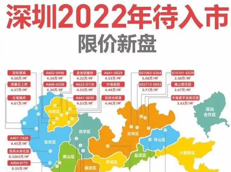 2022深圳首批集中供地上线，宝中限价8.7万！附今年待入市的限价新盘价格表