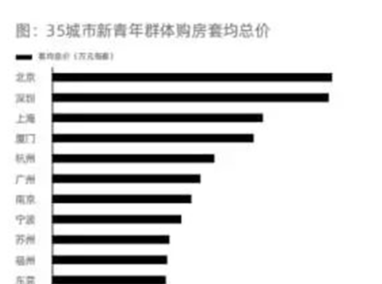 又到最难毕业季！从产业、落户、房价分析，北上广深哪个最吸引人？