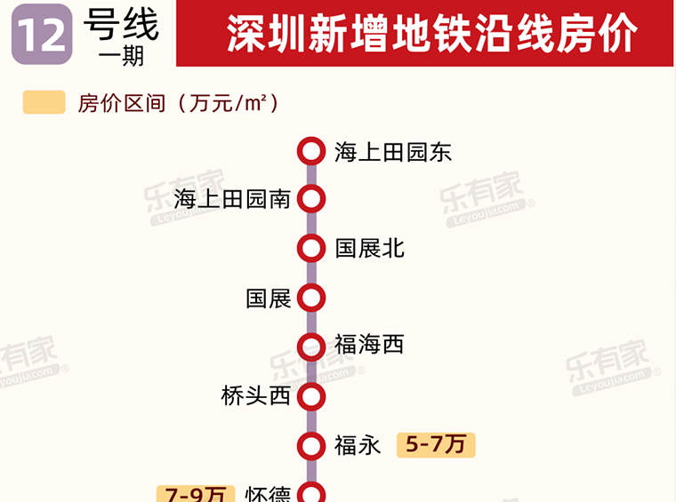 深圳地铁12/14号线，沿线房价出炉！今年将开通