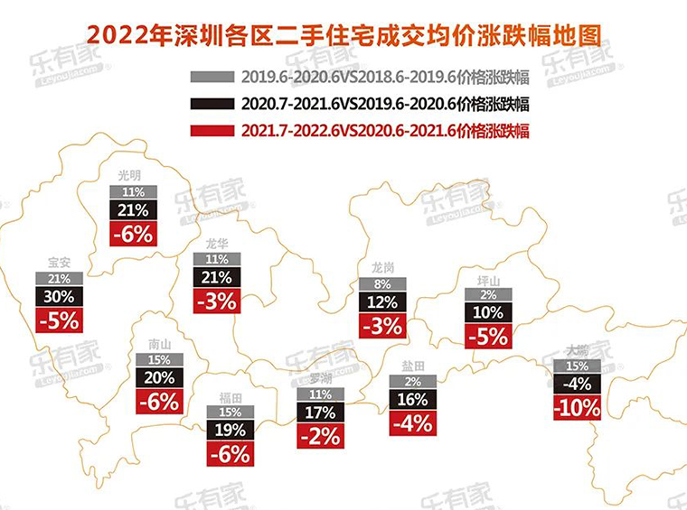 二手业主“自救”指南：试探、竞猜调价，深圳几大名校都有动作