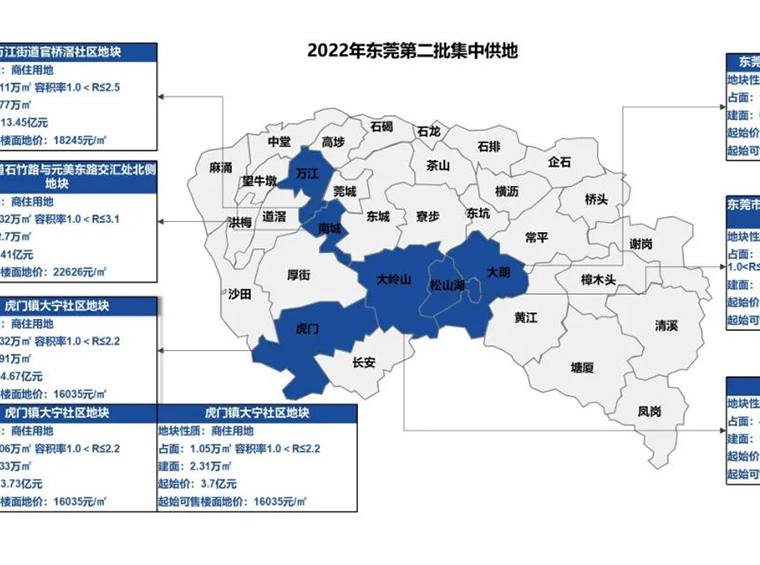 东莞第二轮集中拍地结果出炉！保利15.46亿拿下万江靓地、华侨城19.94亿进军松山湖......