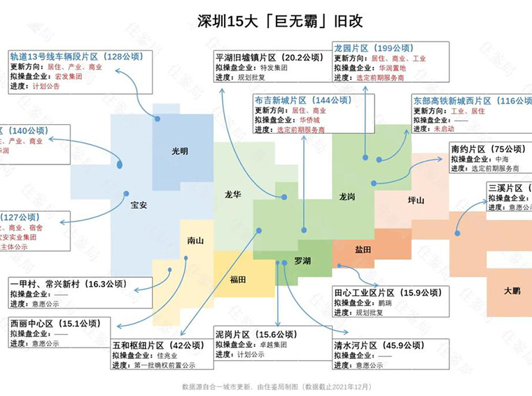 深圳26个巨无霸旧改地图（2022版）