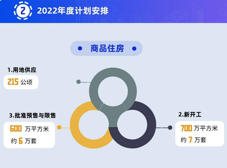 深圳2022住房计划公布！商品房供应6万套，公共房6.5万套
