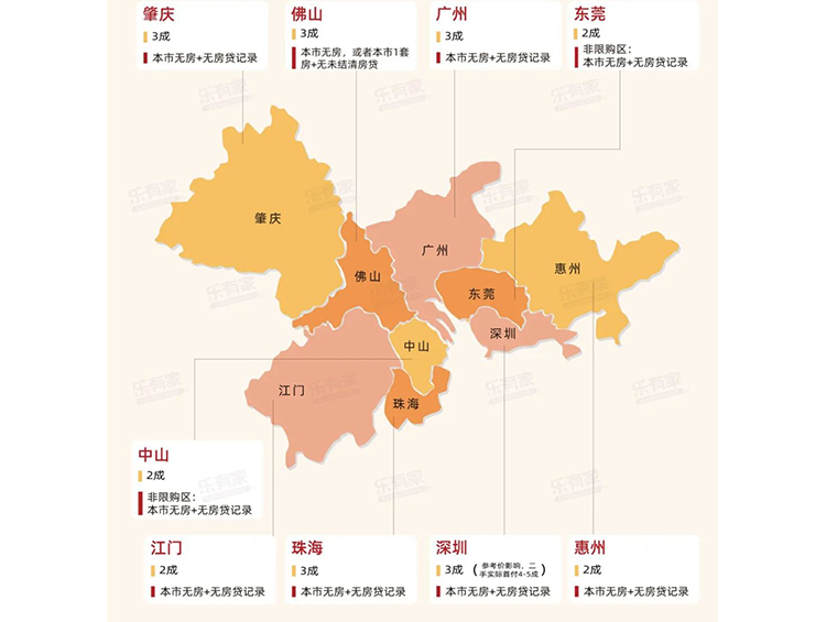 低至2成，盘点大湾区各城最低首付比例及月供地图