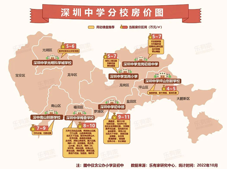 深圳集团名校房价地图曝光！豪宅片区挂盘价下调